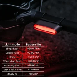 Magnetic Tail Light Brake Sense USB-C