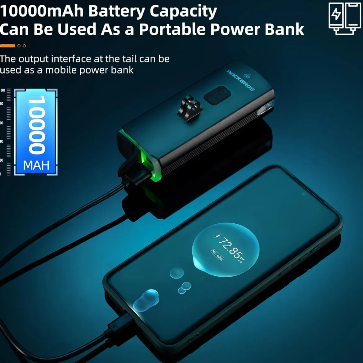 RHL 3000LM USB-C