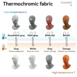 Thermochromic Fleece Balaclava Breathable Waterproof